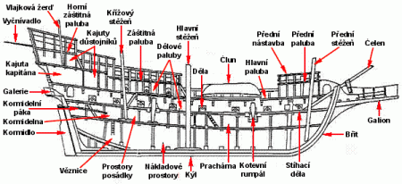 Nitro galeony. Obr.: Vseolodich.cz.